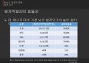 일본의 에너지 정책후쿠시마 원전 사고일본의 에너지후쿠시마 원전후쿠시마의 사례동아시아원자력발전포럼 8페이지
