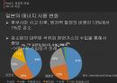 일본의 에너지 정책후쿠시마 원전 사고일본의 에너지후쿠시마 원전후쿠시마의 사례동아시아원자력발전포럼 12페이지