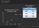 일본의 에너지 정책후쿠시마 원전 사고일본의 에너지후쿠시마 원전후쿠시마의 사례동아시아원자력발전포럼 15페이지