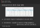 일본의 에너지 정책후쿠시마 원전 사고일본의 에너지후쿠시마 원전후쿠시마의 사례동아시아원자력발전포럼 30페이지