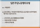부당노동행위미국의 부당노동행위단체교섭거부일본 부당노동행위부당노동행위 유형부당노동행위의 구제구제명령의 종류 15페이지