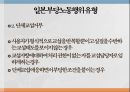 부당노동행위미국의 부당노동행위단체교섭거부일본 부당노동행위부당노동행위 유형부당노동행위의 구제구제명령의 종류 17페이지