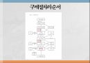 부당노동행위미국의 부당노동행위단체교섭거부일본 부당노동행위부당노동행위 유형부당노동행위의 구제구제명령의 종류 21페이지
