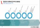 노인의료 보장론영국 의료보건서비스(NHS)장기요양보장제도NHS 개념NHS 제도 유형베버리지 보고서 5페이지