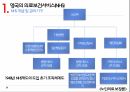 노인의료 보장론영국 의료보건서비스(NHS)장기요양보장제도NHS 개념NHS 제도 유형베버리지 보고서 7페이지
