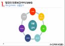 노인의료 보장론영국 의료보건서비스(NHS)장기요양보장제도NHS 개념NHS 제도 유형베버리지 보고서 22페이지