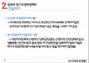 노인의료 보장론영국 의료보건서비스(NHS)장기요양보장제도NHS 개념NHS 제도 유형베버리지 보고서 28페이지