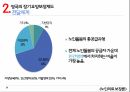 노인의료 보장론영국 의료보건서비스(NHS)장기요양보장제도NHS 개념NHS 제도 유형베버리지 보고서 30페이지