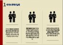 데이트 폭력데이트 폭력정의데이트 폭력의 정의데이트 폭력의 실태데이트 폭력 사례 5페이지