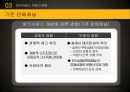 방카슈랑스란방카슈랑스의 개념방카슈랑스의 배경방카슈랑스 현황방카슈랑스의 유형 11페이지