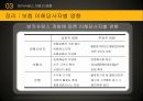 방카슈랑스란방카슈랑스의 개념방카슈랑스의 배경방카슈랑스 현황방카슈랑스의 유형 14페이지