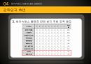 방카슈랑스란방카슈랑스의 개념방카슈랑스의 배경방카슈랑스 현황방카슈랑스의 유형 26페이지