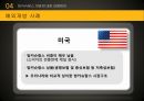방카슈랑스란방카슈랑스의 개념방카슈랑스의 배경방카슈랑스 현황방카슈랑스의 유형 31페이지