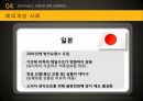 방카슈랑스란방카슈랑스의 개념방카슈랑스의 배경방카슈랑스 현황방카슈랑스의 유형 33페이지