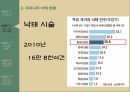 낙태 현황우리나라 낙태법낙태의 정의인공임신중절낙태 시술 8페이지
