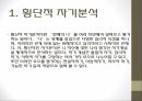 교양 심리학인간관계 진단과 분석자기분석인간관계 습관진단개인 리더십의 원칙대인관계 리더십의 원칙생산적 협조의 원칙 3페이지