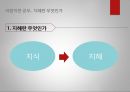 공자의 교육사상공자의 인간관공자의 교육목표현대의 교육사상 16페이지