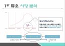 결혼정보업체 듀오 기업분석결혼정보업체 듀오 마케팅결혼정보업체 듀오브랜드마케팅서비스마케팅 6페이지