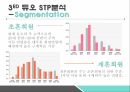 결혼정보업체 듀오 기업분석결혼정보업체 듀오 마케팅결혼정보업체 듀오브랜드마케팅서비스마케팅 9페이지