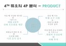 결혼정보업체 듀오 기업분석결혼정보업체 듀오 마케팅결혼정보업체 듀오브랜드마케팅서비스마케팅 15페이지