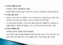 간호전문직간호직의 장점전문직 사회화간호전문직의 사회화간호전문직 사회화 10페이지