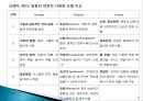 간호전문직간호직의 장점전문직 사회화간호전문직의 사회화간호전문직 사회화 20페이지
