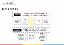CJ오쇼핑 기업분석CJ오쇼핑 마케팅사례CJ오쇼핑 브랜드마케팅서비스마케팅글로벌경영사례분석 6페이지