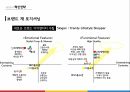 CJ오쇼핑 기업분석CJ오쇼핑 마케팅사례CJ오쇼핑 브랜드마케팅서비스마케팅글로벌경영사례분석 7페이지