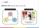 CJ오쇼핑 기업분석CJ오쇼핑 마케팅사례CJ오쇼핑 브랜드마케팅서비스마케팅글로벌경영사례분석 9페이지
