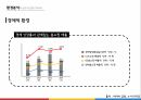 CJ오쇼핑 기업분석CJ오쇼핑 마케팅사례CJ오쇼핑 브랜드마케팅서비스마케팅글로벌경영사례분석 15페이지