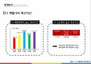 CJ오쇼핑 기업분석CJ오쇼핑 마케팅사례CJ오쇼핑 브랜드마케팅서비스마케팅글로벌경영사례분석 17페이지