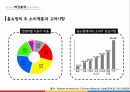 CJ오쇼핑 기업분석CJ오쇼핑 마케팅사례CJ오쇼핑 브랜드마케팅서비스마케팅글로벌경영사례분석 18페이지