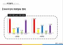 CJ오쇼핑 기업분석CJ오쇼핑 마케팅사례CJ오쇼핑 브랜드마케팅서비스마케팅글로벌경영사례분석 19페이지