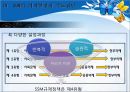 SSM 규제 정책SSM이란SSM의 국내현황사업관련 규제 현황SSM의 의제설정제임스 윌슨 규제정책 모형 11페이지
