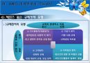 SSM 규제 정책SSM이란SSM의 국내현황사업관련 규제 현황SSM의 의제설정제임스 윌슨 규제정책 모형 16페이지