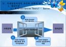 SSM 규제 정책SSM이란SSM의 국내현황사업관련 규제 현황SSM의 의제설정제임스 윌슨 규제정책 모형 20페이지