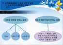 SSM 규제 정책SSM이란SSM의 국내현황사업관련 규제 현황SSM의 의제설정제임스 윌슨 규제정책 모형 24페이지