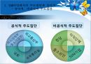 SSM 규제 정책SSM이란SSM의 국내현황사업관련 규제 현황SSM의 의제설정제임스 윌슨 규제정책 모형 26페이지
