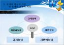 SSM 규제 정책SSM이란SSM의 국내현황사업관련 규제 현황SSM의 의제설정제임스 윌슨 규제정책 모형 30페이지