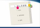 무노조 경영무노조 기업 사례월마트의 무노조 경영페덱스의 무노조 경영삼성의 비노조 경영삼성과 월마트삼성과 페덱스 2페이지