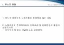 무노조 경영무노조 기업 사례월마트의 무노조 경영페덱스의 무노조 경영삼성의 비노조 경영삼성과 월마트삼성과 페덱스 4페이지