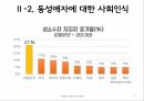 동성애 사회인식성적소수자한국의 동성애 차별동성애 사회문제동성애 정의동성애의 원인 6페이지