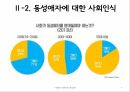 동성애 사회인식성적소수자한국의 동성애 차별동성애 사회문제동성애 정의동성애의 원인 7페이지