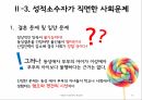 동성애 사회인식성적소수자한국의 동성애 차별동성애 사회문제동성애 정의동성애의 원인 10페이지