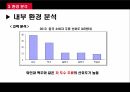 막걸리 시장막걸리 시장 마케팅중국 주류 시장주류 시장동향주류 유통시장 세분화 15페이지