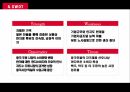막걸리 시장막걸리 시장 마케팅중국 주류 시장주류 시장동향주류 유통시장 세분화 20페이지
