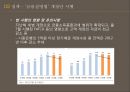 금융실명법바젤규제유동성비율 NSFR기준금리 인하공인인증서 사용NCR 제도 6페이지