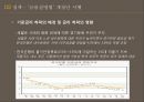금융실명법바젤규제유동성비율 NSFR기준금리 인하공인인증서 사용NCR 제도 17페이지