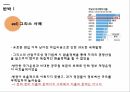 복지와 경제성장급진우파성장저해론신자유주의그리스 사례영국병공공부조도덕적 해이복지예산공공부조 16페이지