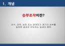 스포츠와 법승부조작승부조작  유형스포츠 승부조작승부조작이란스포츠 특별법 3페이지